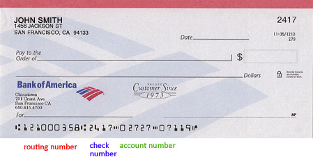 Bank Of America Checks ~ FUROSEMIDE
